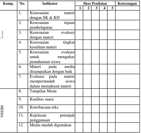 Tabel 3: Kisi-kisi Penilaian Ahli Materi dari penelitian S-1 Rahayu Risky Prathami  (2016:39-40) 