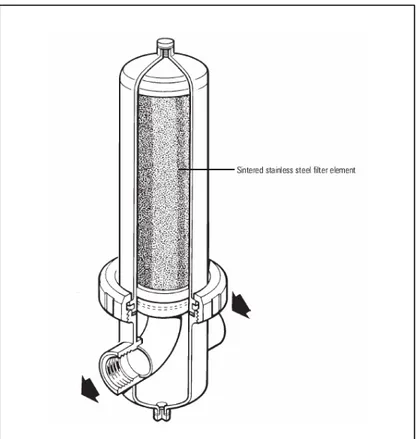 Gambar 18. Filter In-line Horisontal (Spirax Sarco) 