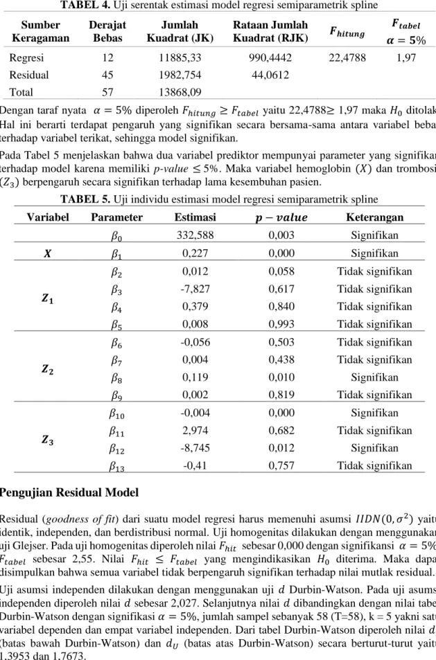 Model Regresi Semiparametrik Spline Untuk D Ata Longitudinal Pada Kasus ...