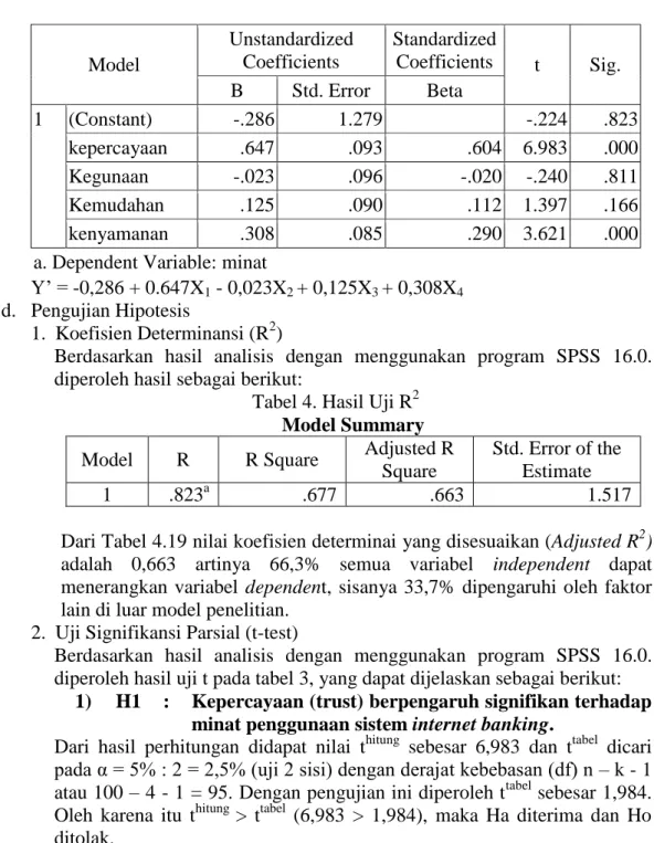 Tabel 3.Hasil Analisis Linier Berganda 