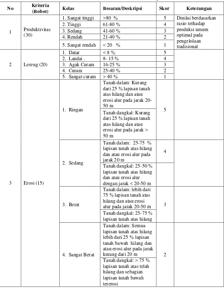 Tabel 1.5 Kriteria Lahan Kritis di Kawasan Budidaya Pertanian 