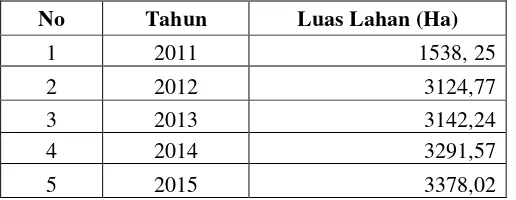 Tabel 1.4 Luasan Lahan Kritis Kabupaten Sleman Tahun 2011-2015 