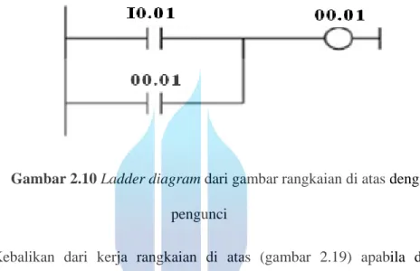 Gambar 2.10 Ladder diagram dari gambar rangkaian di atas dengan  pengunci 