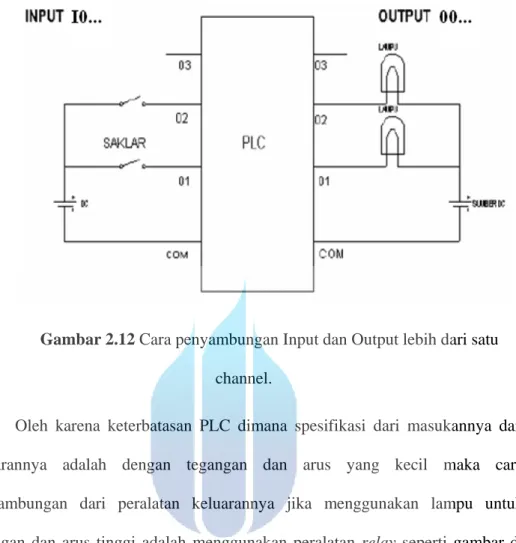 Gambar 2.12 Cara penyambungan Input dan Output lebih dari satu  channel. 