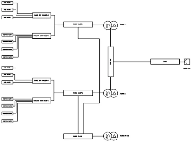 Gambar 6. Wiring Diagram Distribusi Panel Listrik  Chiller 