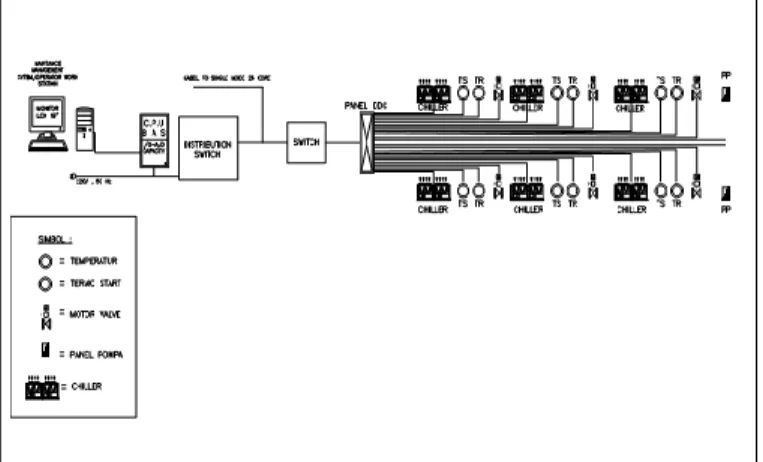 Gambar 2.  Wiring Diagram BAS untuk mengoperasikan Chiller 