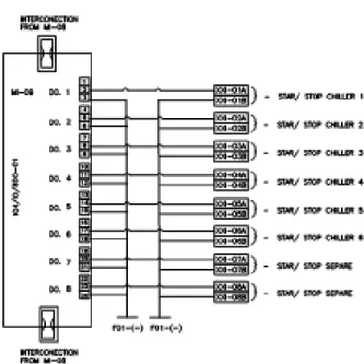 Gambar 4. Wiring Diagram panel DDC Chiller 