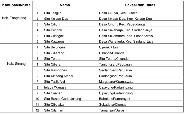Tabel 1.22 Daftar Inventarisasi Aset Situ/Danau/Telaga Menurut Kabupaten/Kota