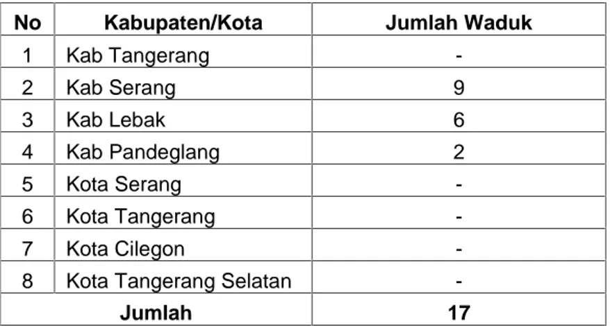 Tabel 1.25 Rekapitulasi Aset Waduk/Cekdam/Bendungan Milik Pemerintah Provinsi Banten