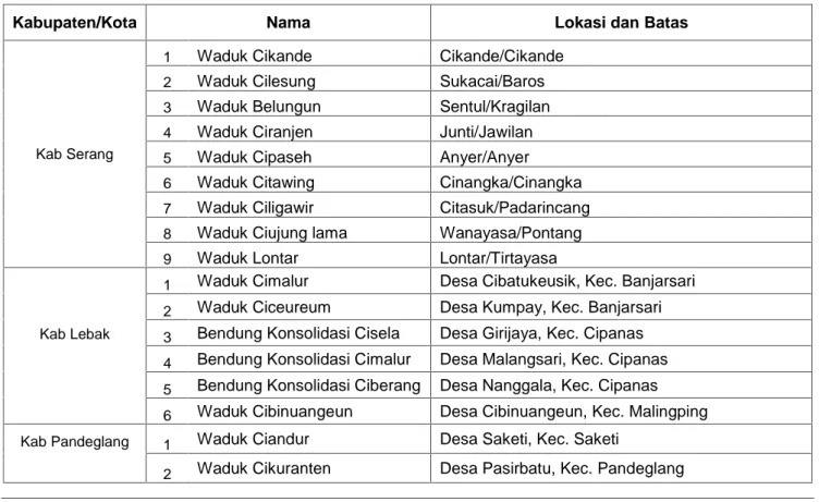 Tabel 1.26 Daftar Inventarisasi Aset Waduk/Cekdam/Bendungan Menurut Kabupaten/Kota