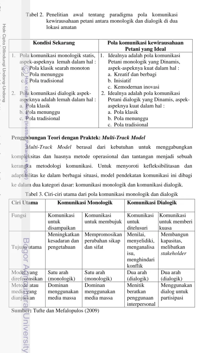 Tabel 2.  Penelitian  awal  tentang  paradigma  pola  komunikasi  kewirausahaan petani antara monologik dan dialogik di dua  lokasi amatan 