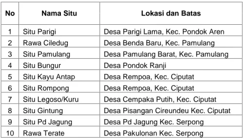 Tabel 1.32 Daftar Inventarisasi Aset Situ Kota Tangerang Selatan