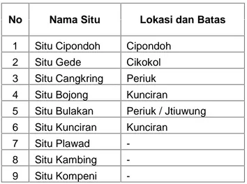 Tabel 1.28 Daftar Inventarisasi Aset Situ Kota Tangerang