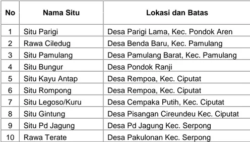 Tabel 1.32 Daftar Inventarisasi Aset Situ Kota Tangerang Selatan