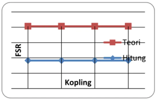 Gambar 6. Variasi Kopling untuk  FWHM dengan panjang gelombang 