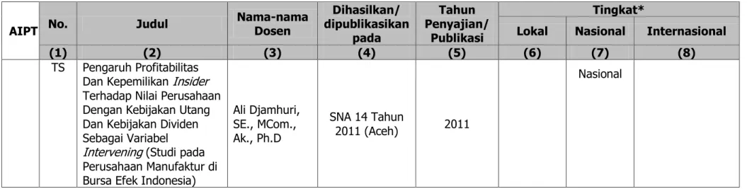 Tabel 7.4  Hasil penelitian dipublikasikan dalam jurnal ilmiah nasional terakreditasi 