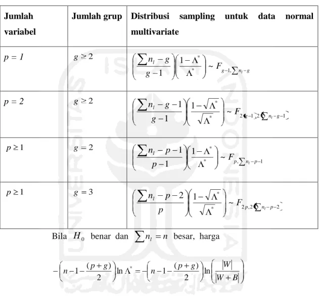 Tabel 3.2. Distribusi eksak dari  * Jumlah 