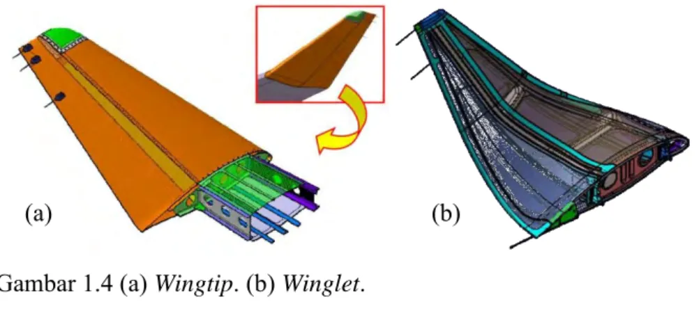 Gambar 1.4 (a) Wingtip. (b) Winglet. 
