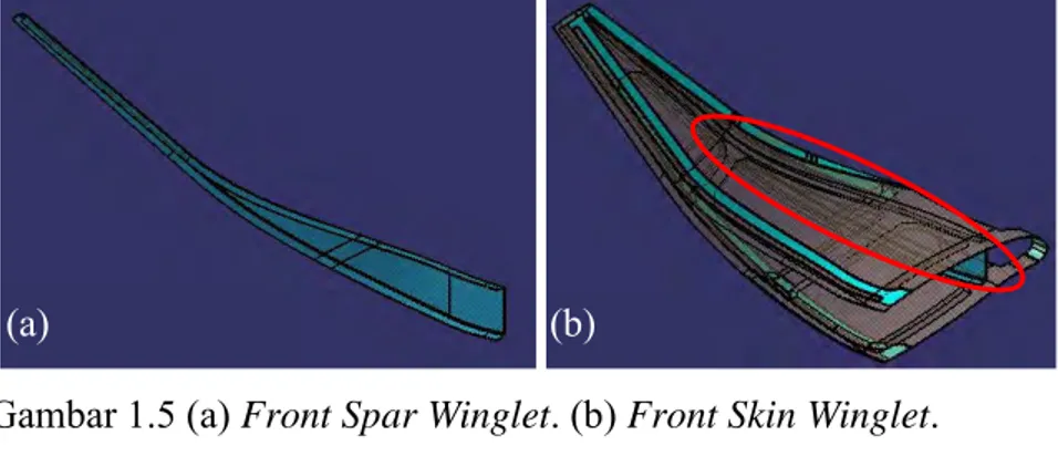 Gambar 1.5 (a) Front Spar Winglet. (b) Front Skin Winglet. 
