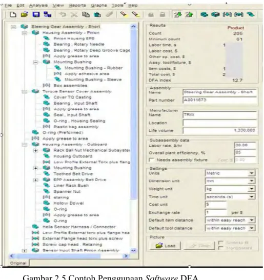 Gambar 2.5 Contoh Penggunaan Software DFA 