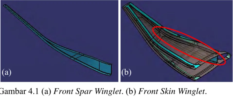 Gambar 4.1 (a) Front Spar Winglet. (b) Front Skin Winglet. 