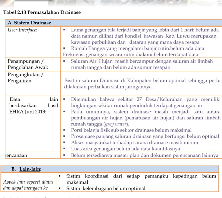 Tabel 2.13 Permasalahan Drainase  A. Sistem Drainase 