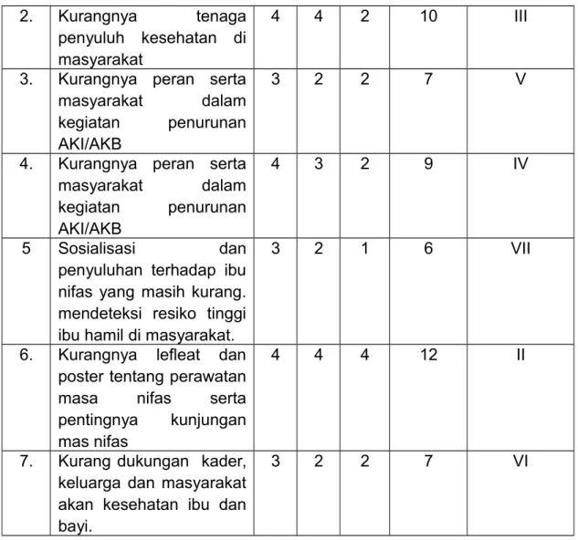 Tabel 4.3. Kurangnya Kewaspadaan terhadap target lain-lainnya 