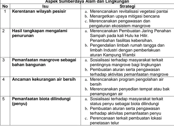 Tabel 1. Identifikasi perencanaan aspek Sumberdaya Alam dan Lingkungan  Aspek Sumberdaya Alam dan Lingkungan 