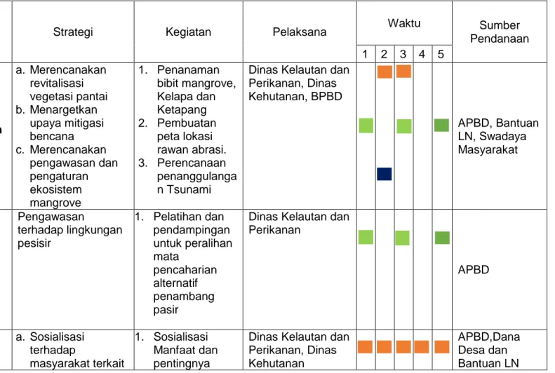 Tabel 5. Rencana Strategis dalam 5 tahun 