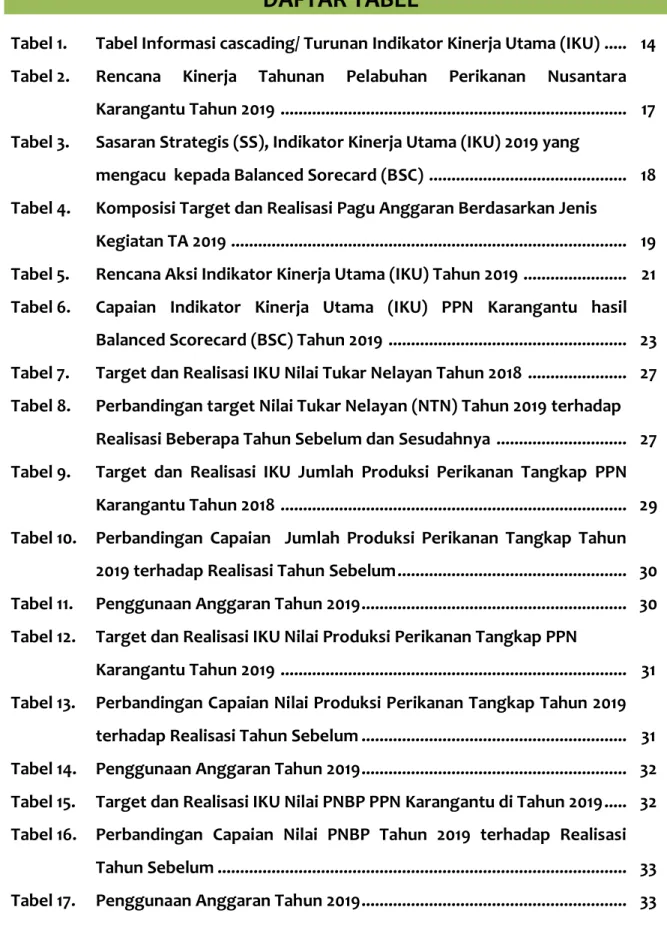 Tabel 1.  Tabel Informasi cascading/ Turunan Indikator Kinerja Utama (IKU) .....   14  Tabel 2