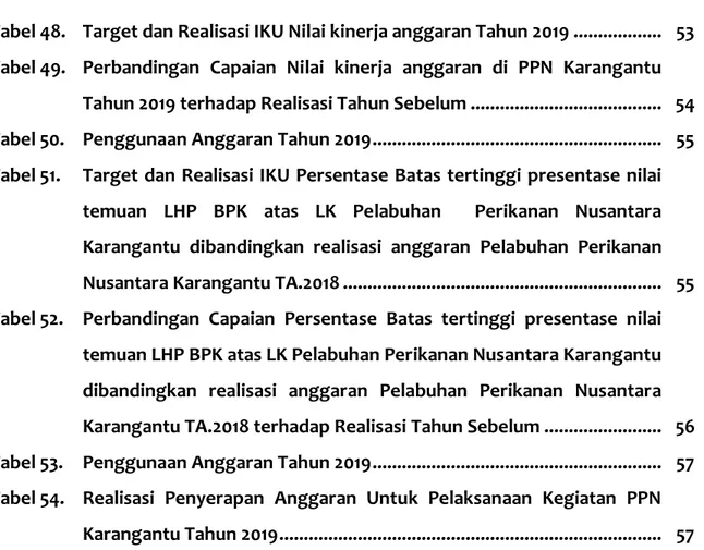 Tabel 48.   Target dan Realisasi IKU Nilai kinerja anggaran Tahun 2019 .................