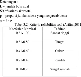 Tabel 3.3. Indeks Kesukaran Butir Soal (Sudjana, 2011) 