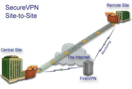 Gambar 2.12  – Site-to-Site VPN 