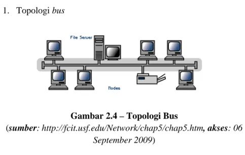 Gambar 2.4 – Topologi Bus 