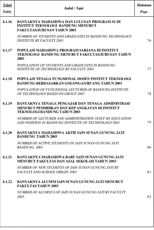 Table  Judul / Topic   Halaman 