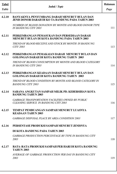 Table  Judul / Topic   Halaman 