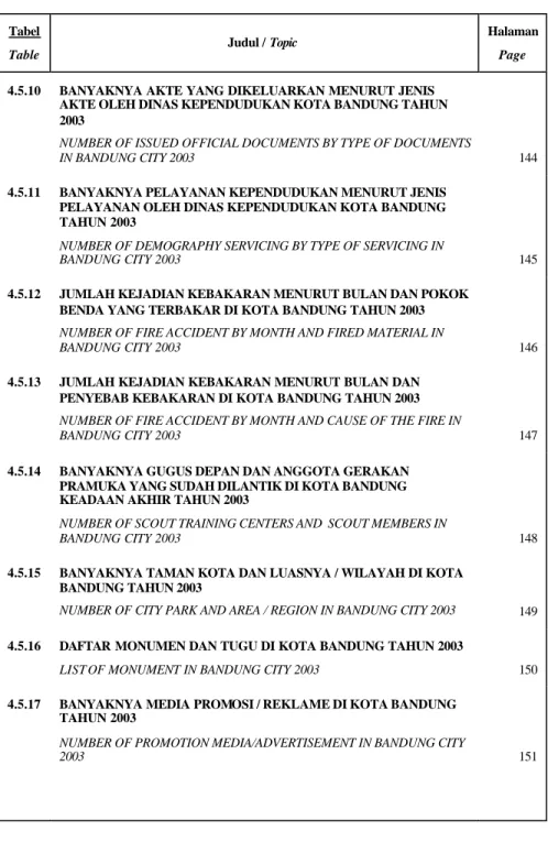 Table  Judul / Topic   Halaman 