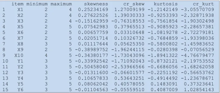 Tabel 7. critical ratio skewness value 
