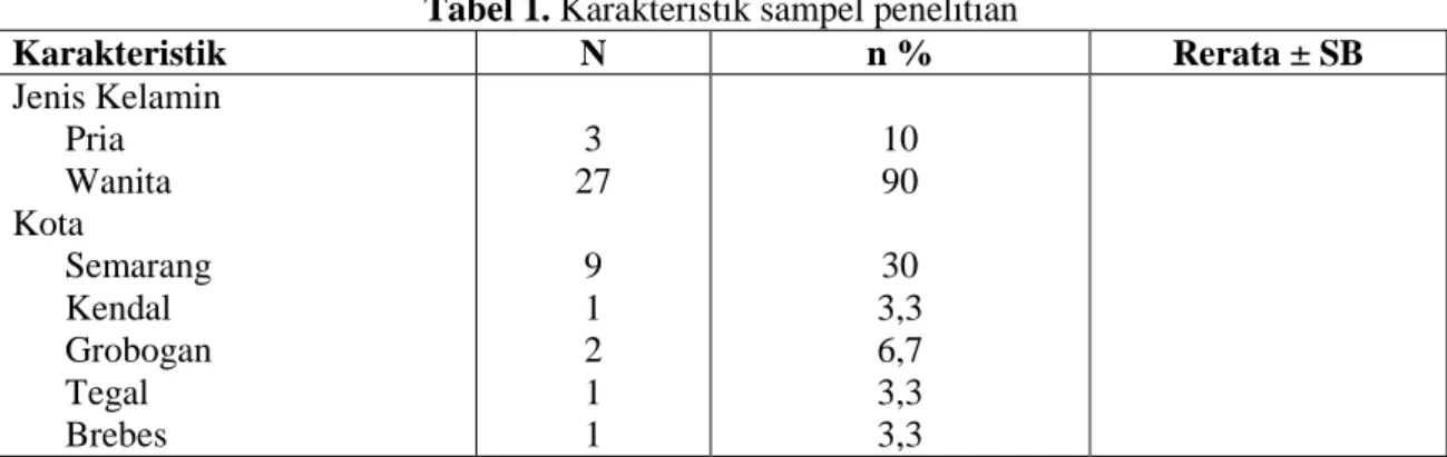 Tabel 1. Karakteristik sampel penelitian 