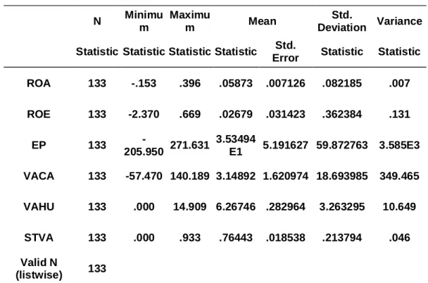 Tabel 1. Descriptive Statistics 