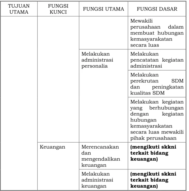 Tabel 2.2 Daftar Unit Kompetensi Bidang Industri Pengolahan Rumput  Laut  