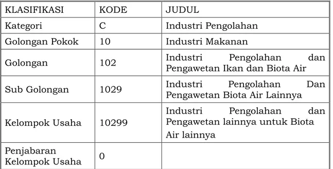 Tabel 1.1 Klasifikasi bidang industri pengolahan rumput laut 