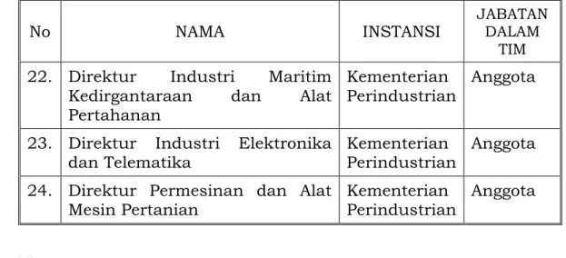 Tabel  1.3  Susunan  Tim  Perumus  RSKKNI  bidang  industri  pengolahan rumput laut 