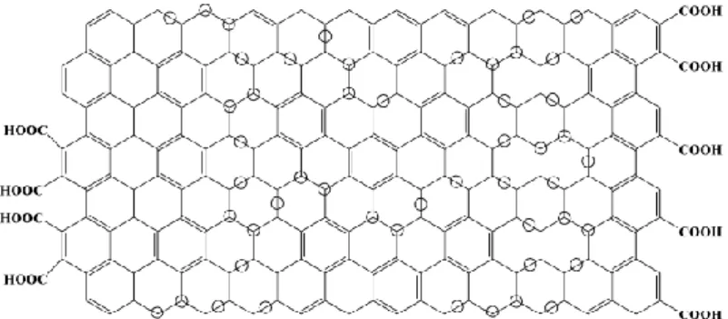 Gambar 2. Struktur GO yang termasuk pada cincin benzene  (Li, 2014: 140) 
