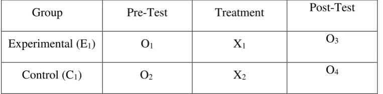 Table 3.1 The Research Design 