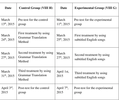 Table 3.3 Schedule of the Study 