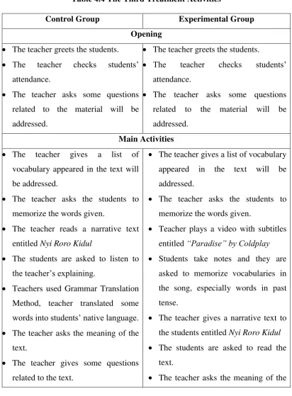 Table 4.4 The Third Treatment Activities 