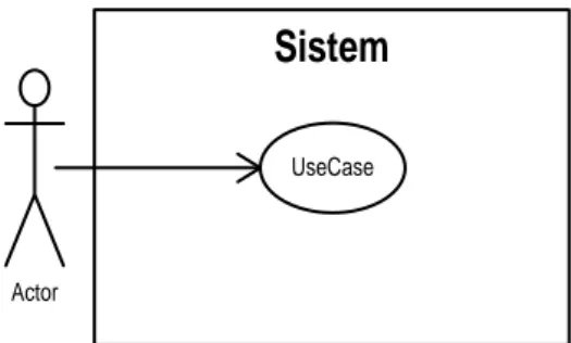 Gambar II.10. Usecase Diagram  (Sumber : Munawar ; 2012 : 64)  II.19.2. Class Diagram 