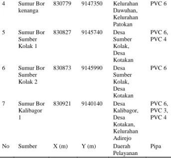 Tabel 3.3 Pembagian pipa primer dan pipa sekunder  Jenis Pipa  Panjang (km)  Pipa Primer  ACP 6  0,7 
