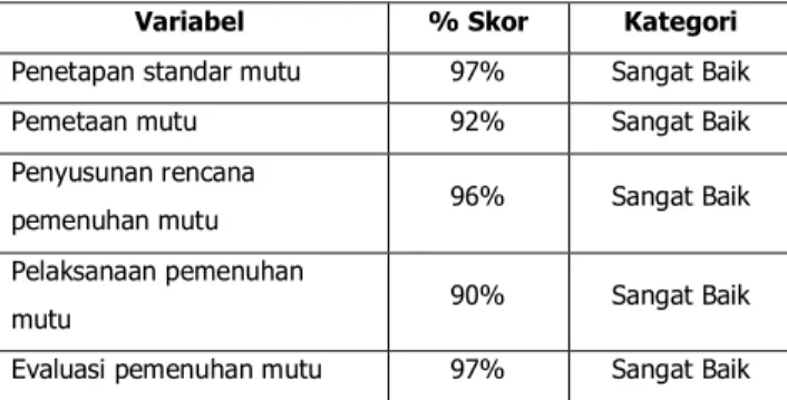 Tabel 4. Pengkategorian Hasil Penelitian 